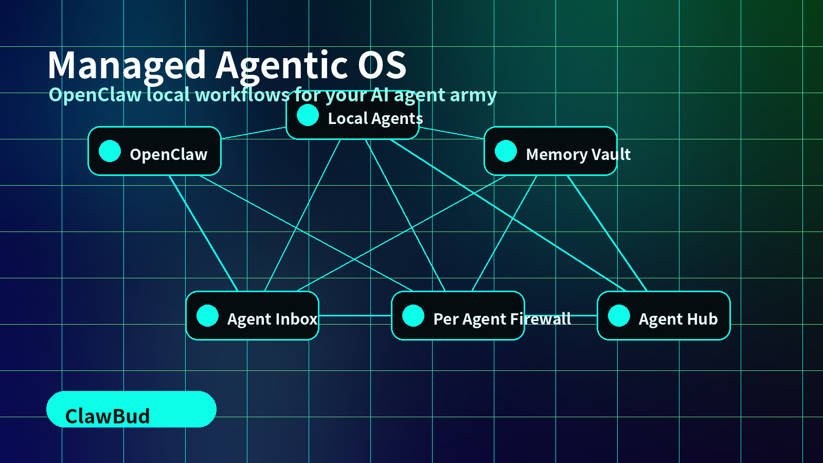 From One Off Prompts to Local Agent Workflows: Why OpenClaw Needs a Managed Agentic OS