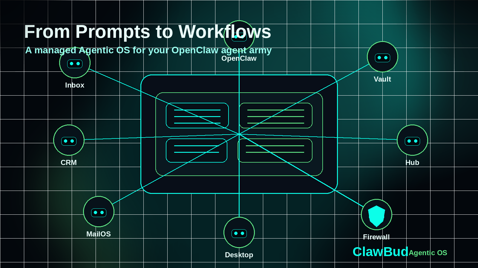 From Prompts to Workflows: Why OpenClaw Agent Armies Need a Managed OS